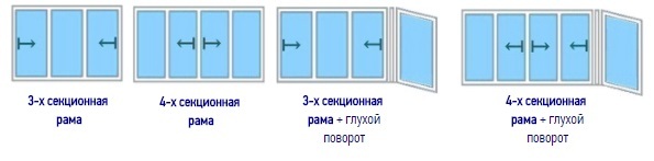 примеры профиля Provedal