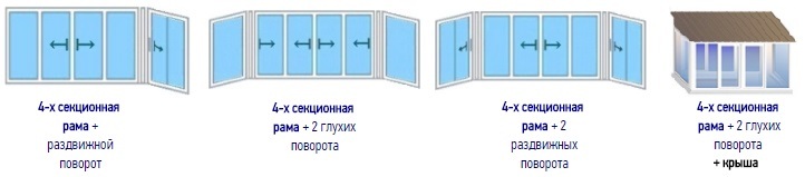 примеры профиля Provedal